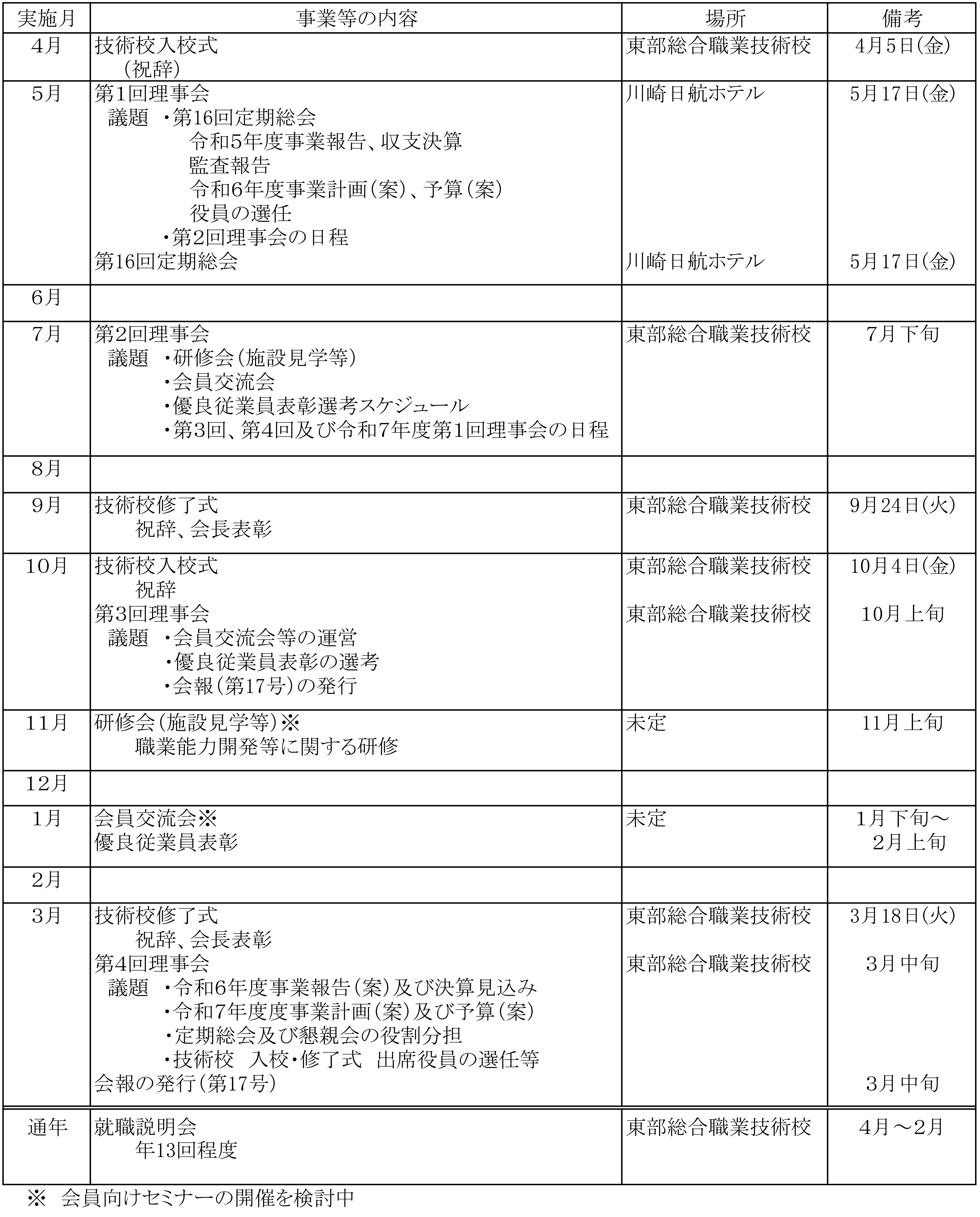 事業計画