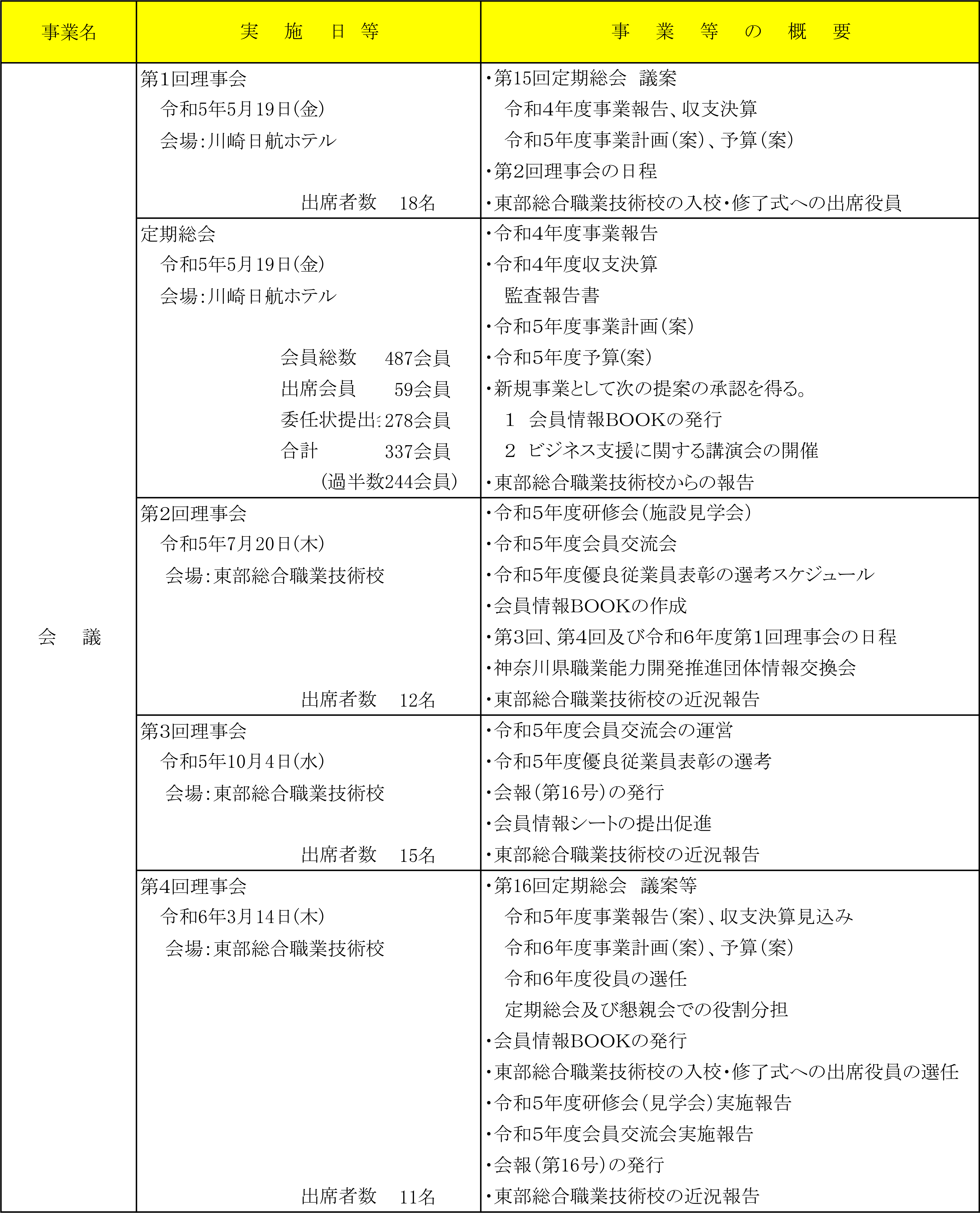事業報告-1