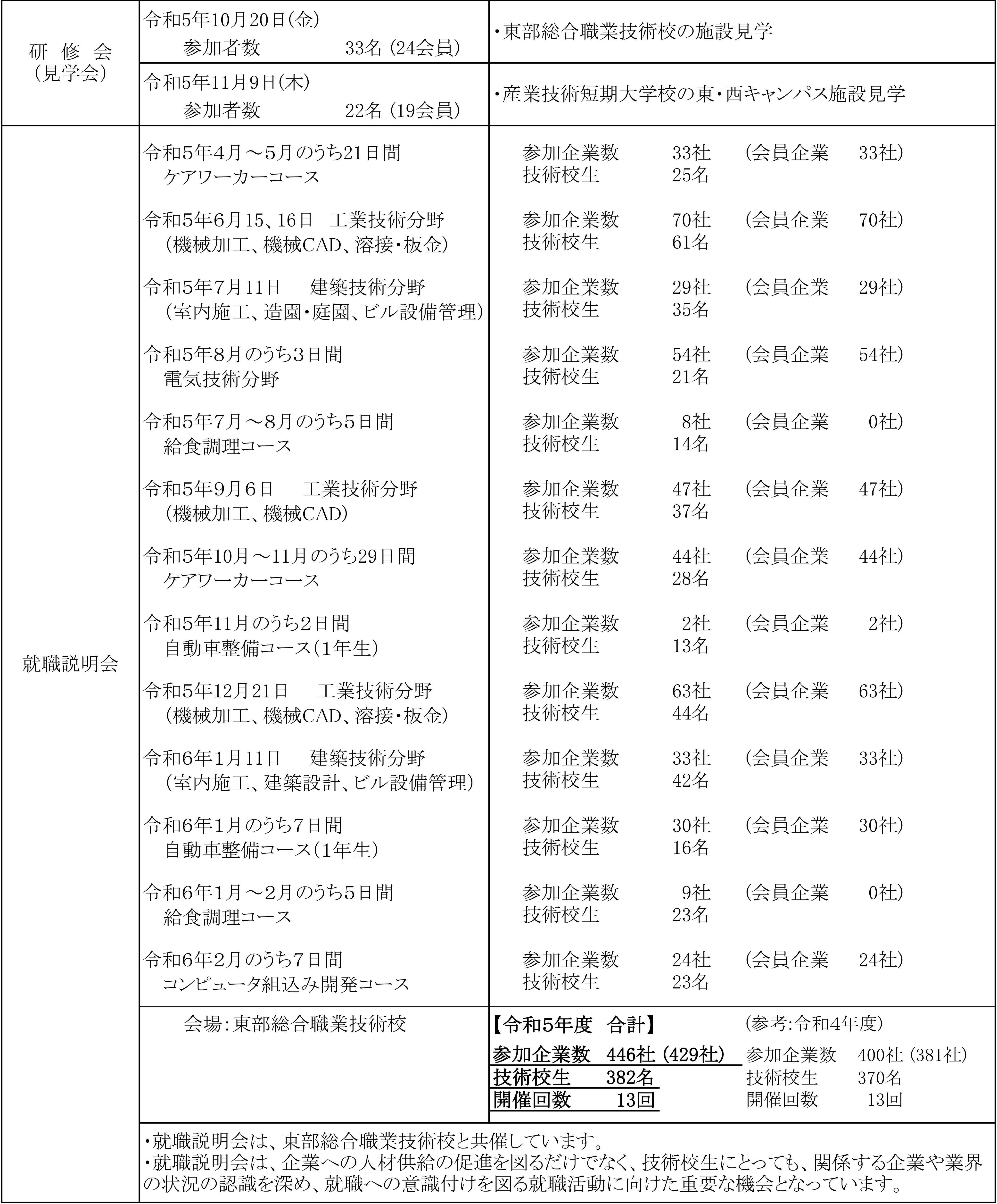 事業報告-2