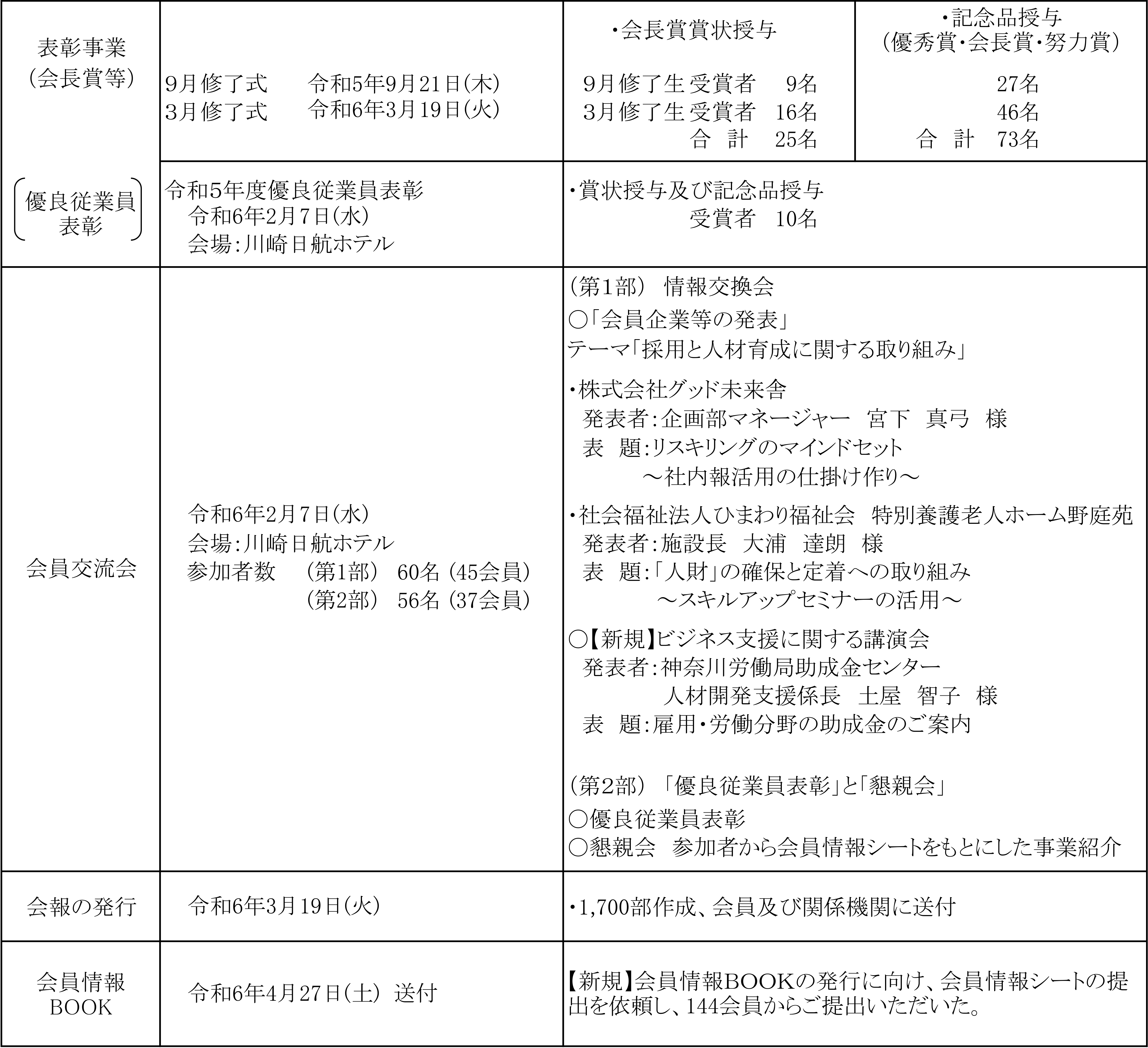 事業報告-3