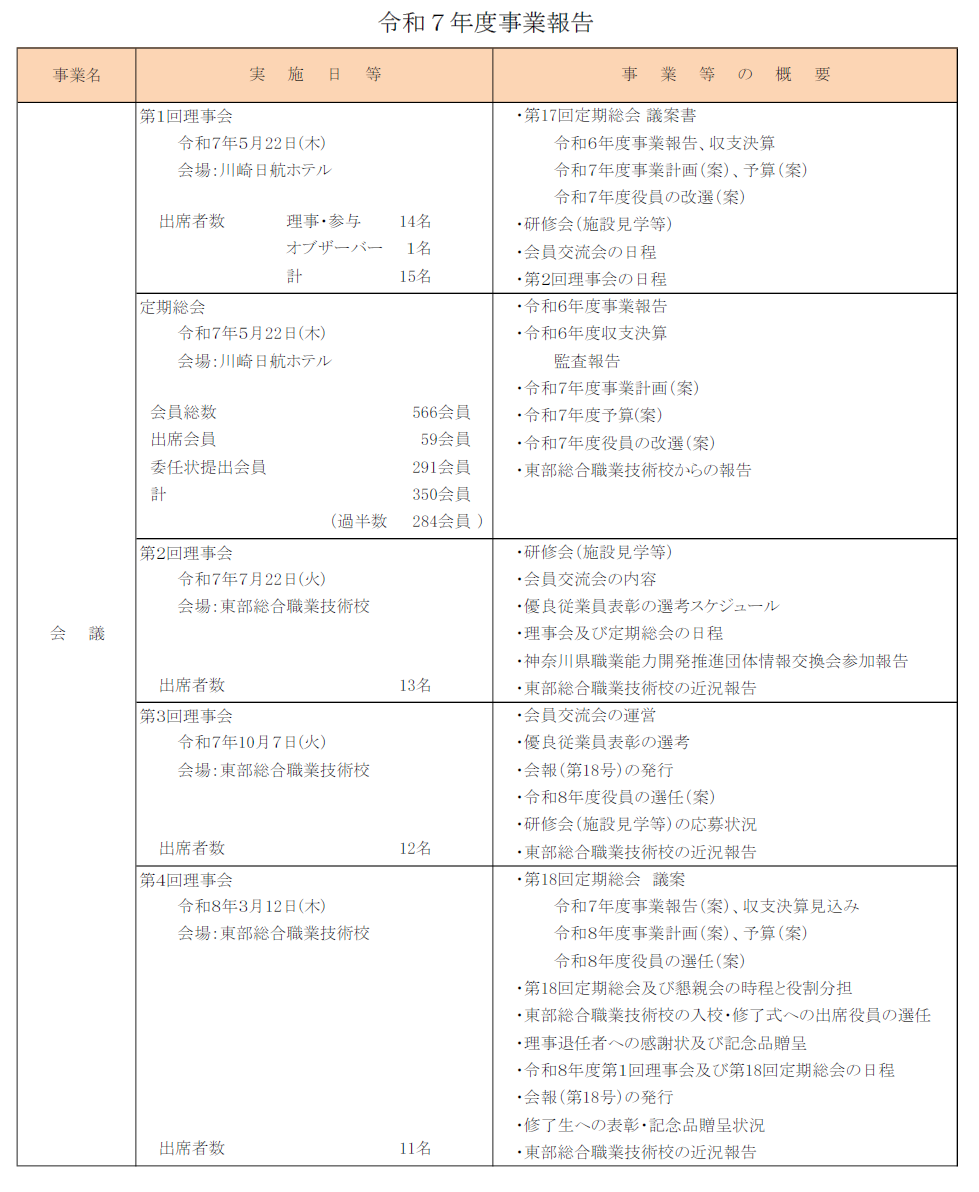 事業報告-1