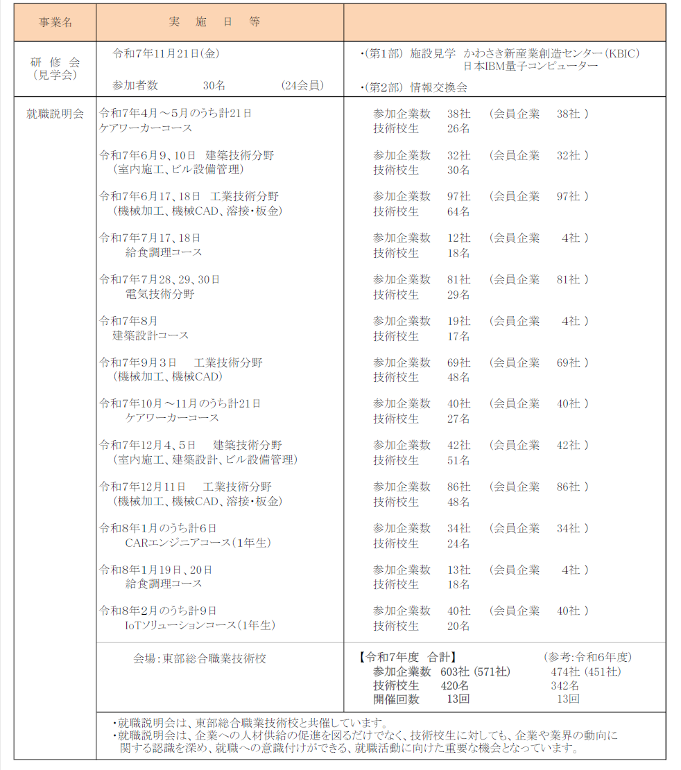 事業報告-2