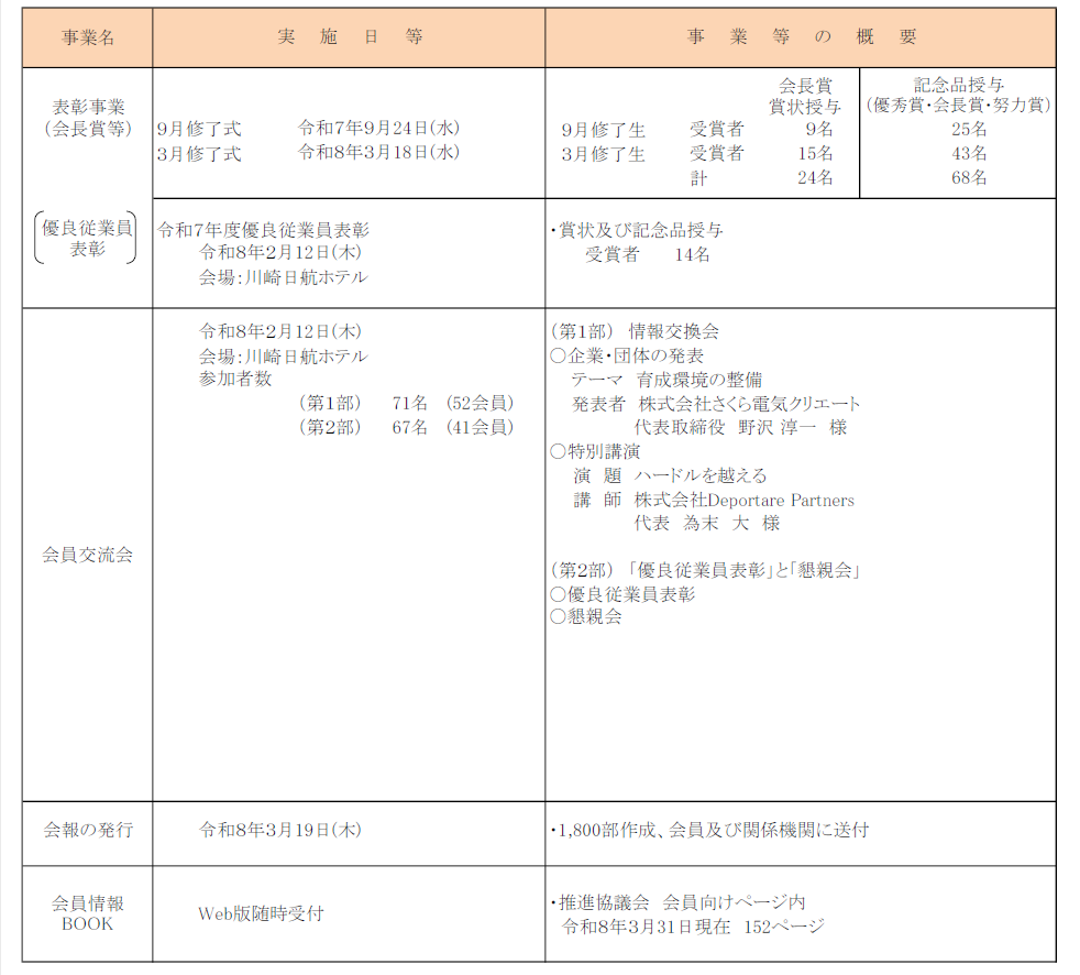事業報告-3